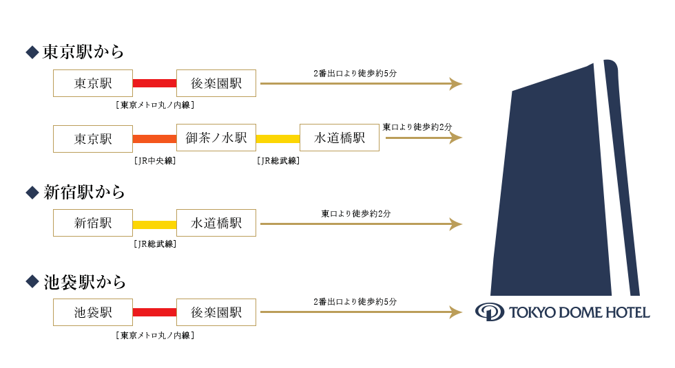 電車でのアクセス 公式 東京ドームホテル